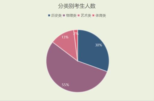 江苏高考2023年分数线公布(2023年江苏高考各科分数)
