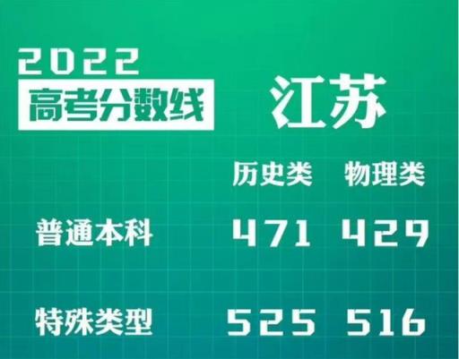 江苏高考2023年分数线公布(2023年江苏高考各科分数)